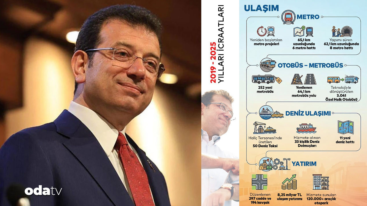 Tutuklu Ekrem İmamoğlu’ndan metro paylaşımı