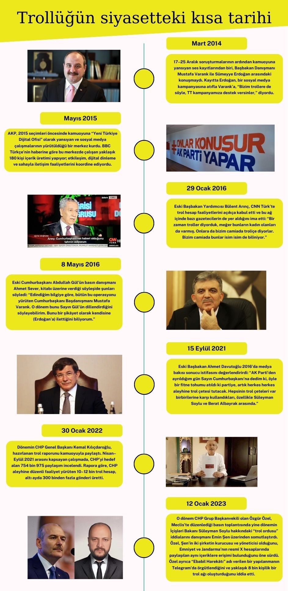 İBB iddianamesinde ‘trol’ suçlaması: Hukuk iki ayrı teraziden mi işliyor?